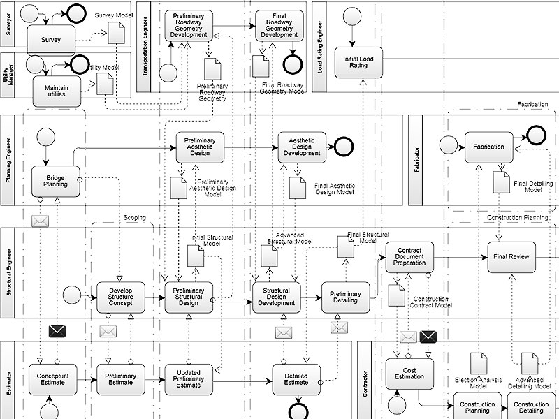 A snippet of a data flow chart.